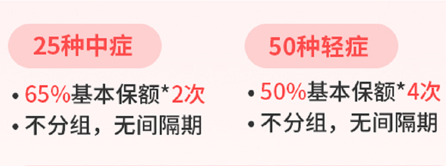 信泰如意人生守護(典藏版)重大疾病保險拚了，原位癌可以賠3次！插圖10