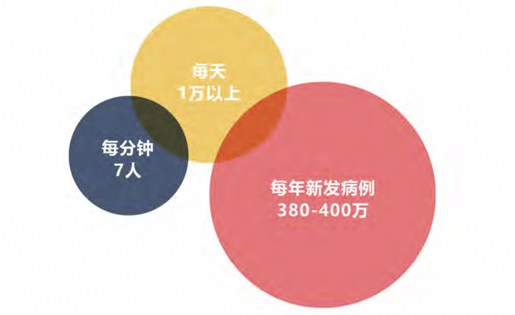 十大惡性腫瘤排名，誰容易被癌症盯上？插圖