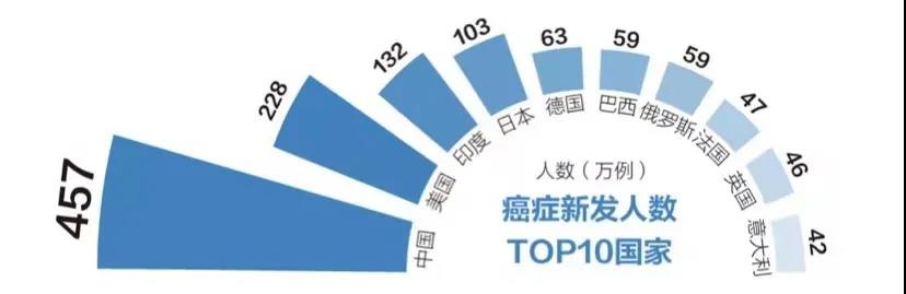 十大惡性腫瘤排名，誰容易被癌症盯上？插圖4