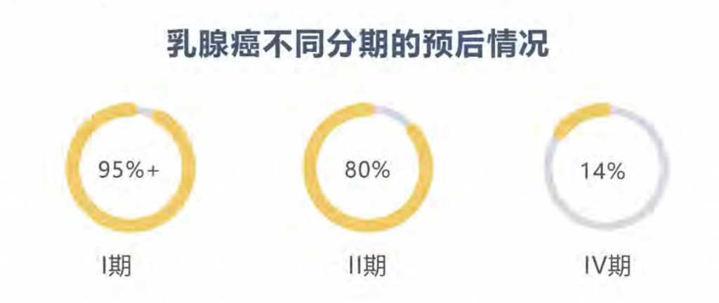 十大惡性腫瘤排名，誰容易被癌症盯上？插圖8
