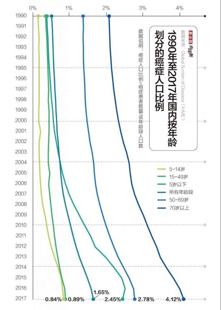 十大惡性腫瘤排名，誰容易被癌症盯上？插圖10
