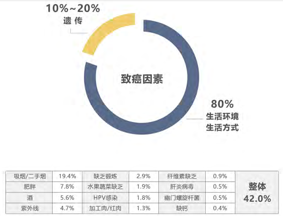 十大惡性腫瘤排名，誰容易被癌症盯上？插圖14
