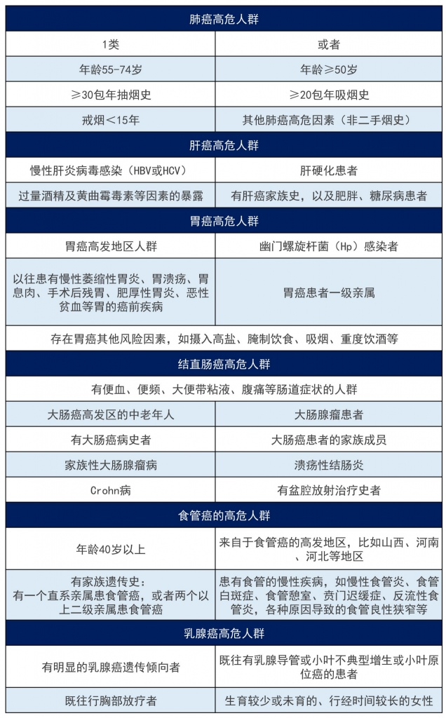 十大惡性腫瘤排名，誰容易被癌症盯上？插圖16