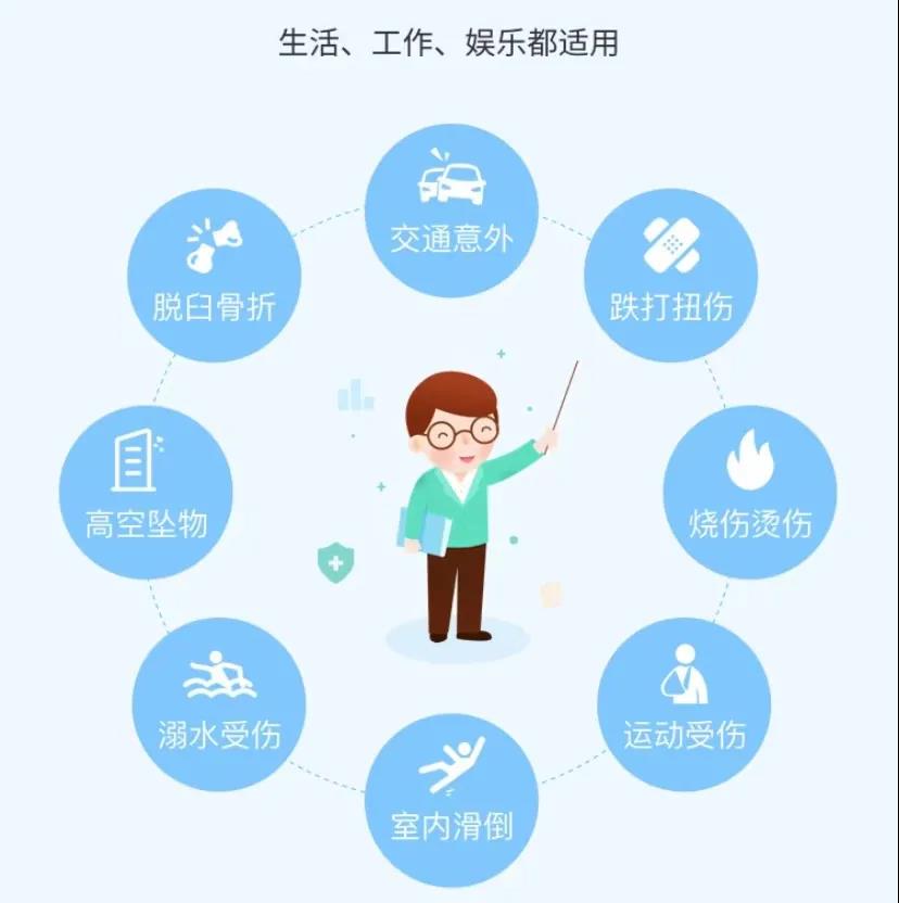 錦慧保意外險每年低至35元:自費藥可報銷,急性病猝死也能賠!插圖6 錦慧保意外險每年低至35元:自費藥可報銷,急性病猝死也能賠!插圖6