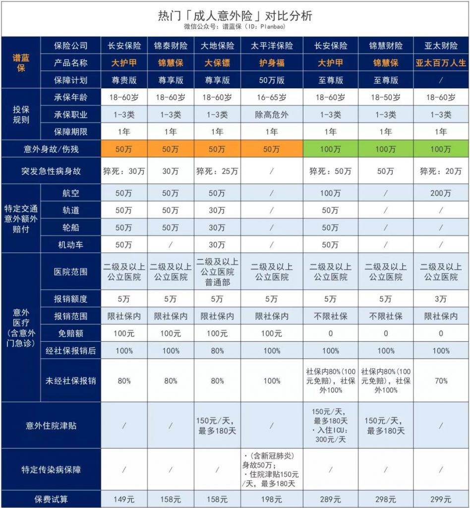 錦慧保意外險每年低至35元:自費藥可報銷,急性病猝死也能賠!插圖15 錦慧保意外險每年低至35元:自費藥可報銷,急性病猝死也能賠!插圖15
