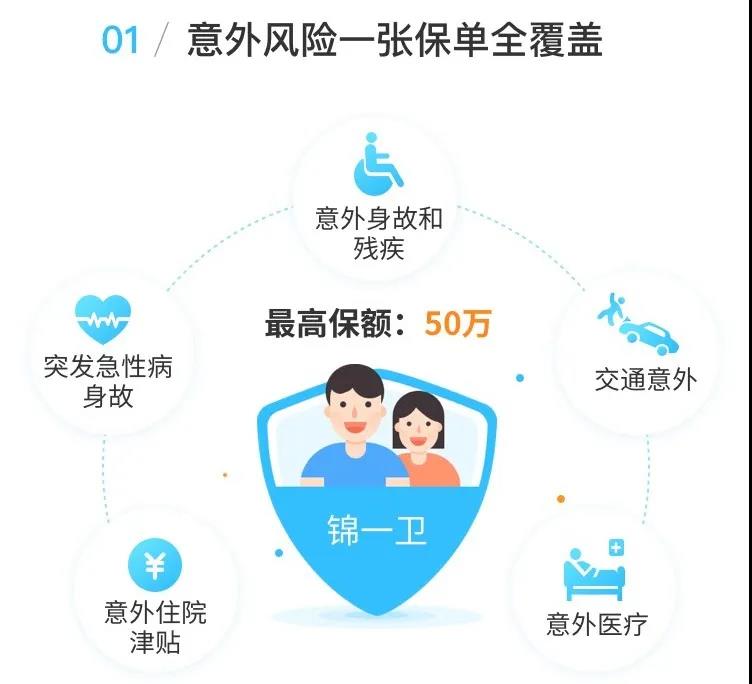 錦一衛意外險，每年一百多元：不僅保意外，突發急性病也能賠！插圖2