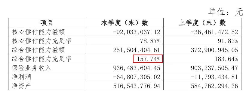 最高一次性賠付200萬的大護甲成人意外險性價比如何？值不值得買？插圖2
