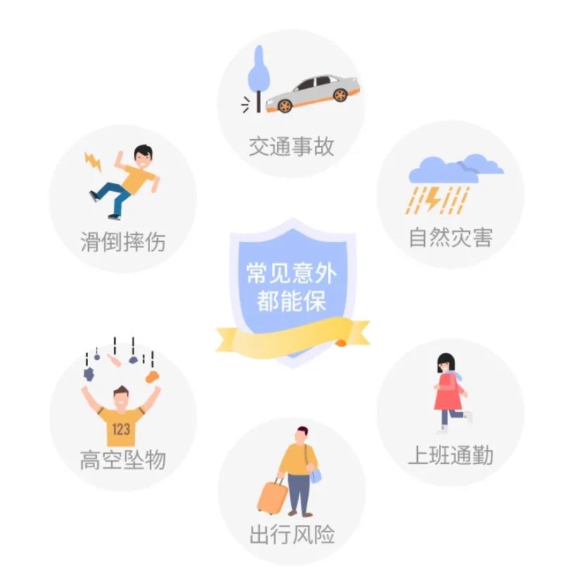 最高一次性賠付200萬的大護甲成人意外險性價比如何？值不值得買？插圖8