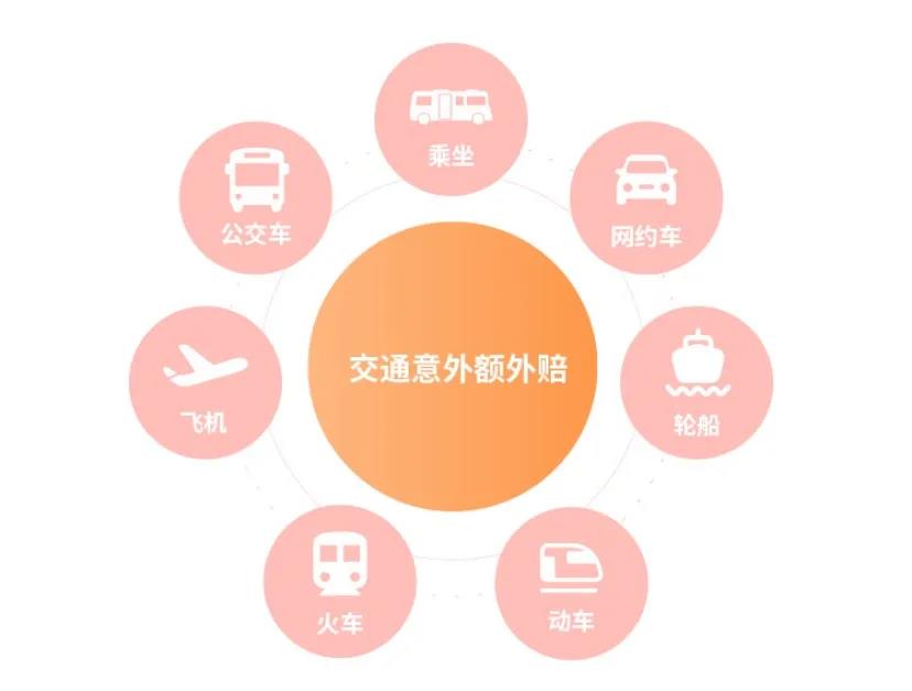 最高一次性賠付200萬的大護甲成人意外險性價比如何？值不值得買？插圖10