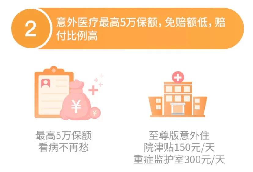 最高一次性賠付200萬的大護甲成人意外險性價比如何？值不值得買？插圖12