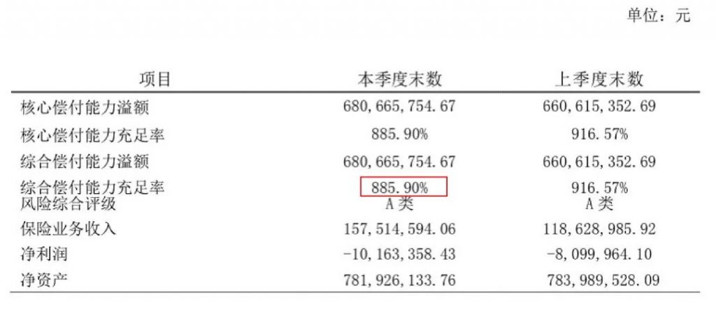 融盛財險小醫仙小額住院險—意外、疾病住院無門檻報銷，保費低至0.5元/天！插圖2