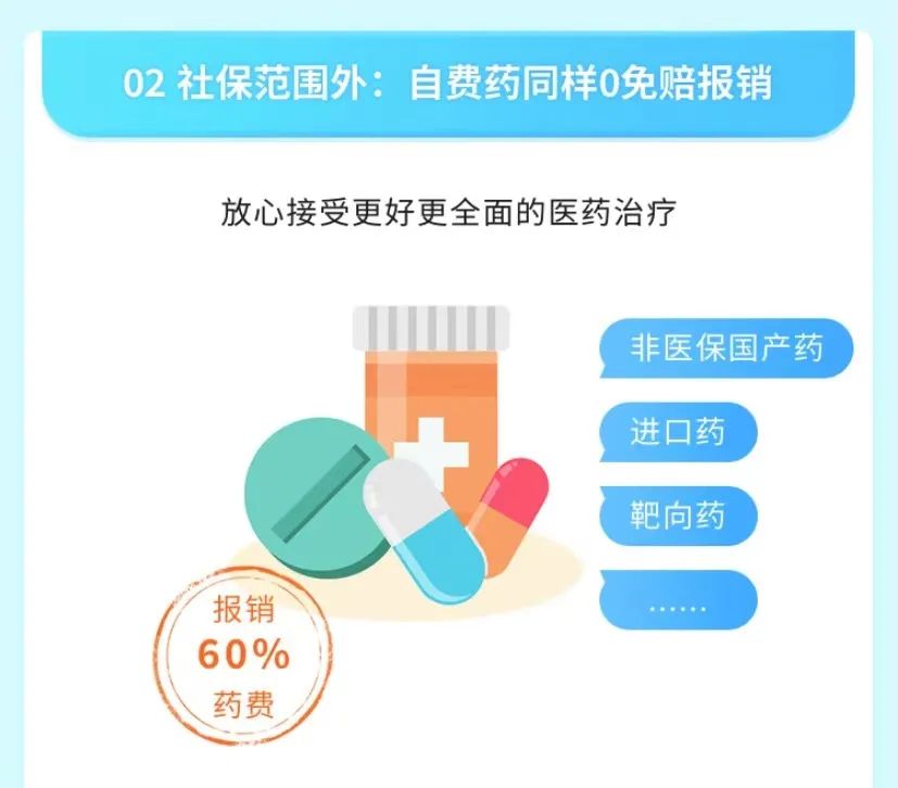 融盛財險小醫仙小額住院險—意外、疾病住院無門檻報銷，保費低至0.5元/天！插圖20