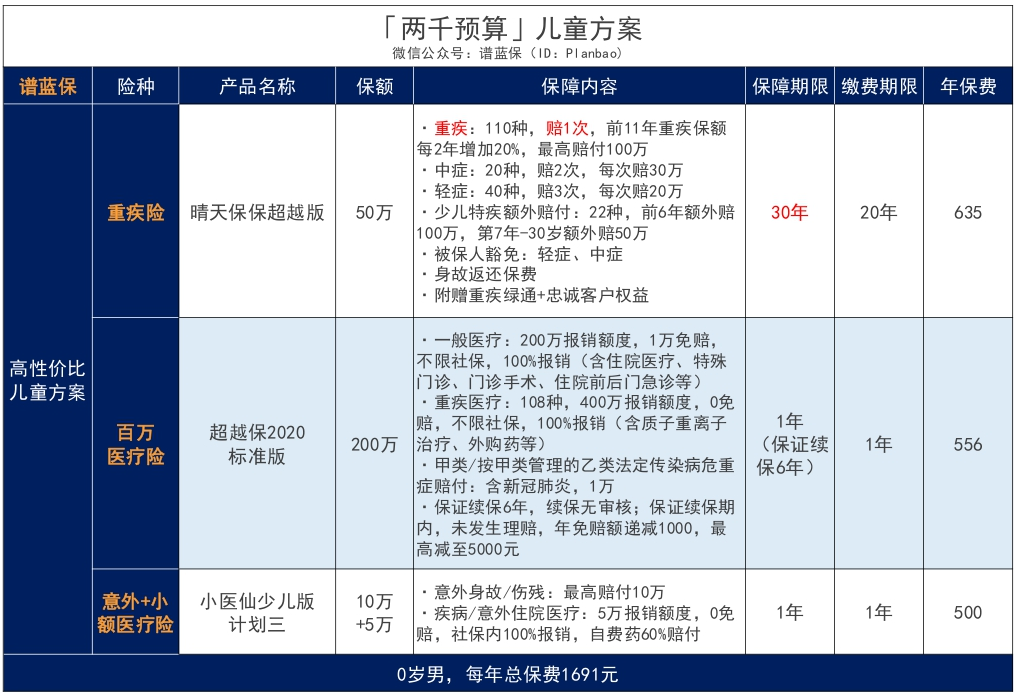 融盛財險小醫仙小額住院險—意外、疾病住院無門檻報銷，保費低至0.5元/天！插圖22