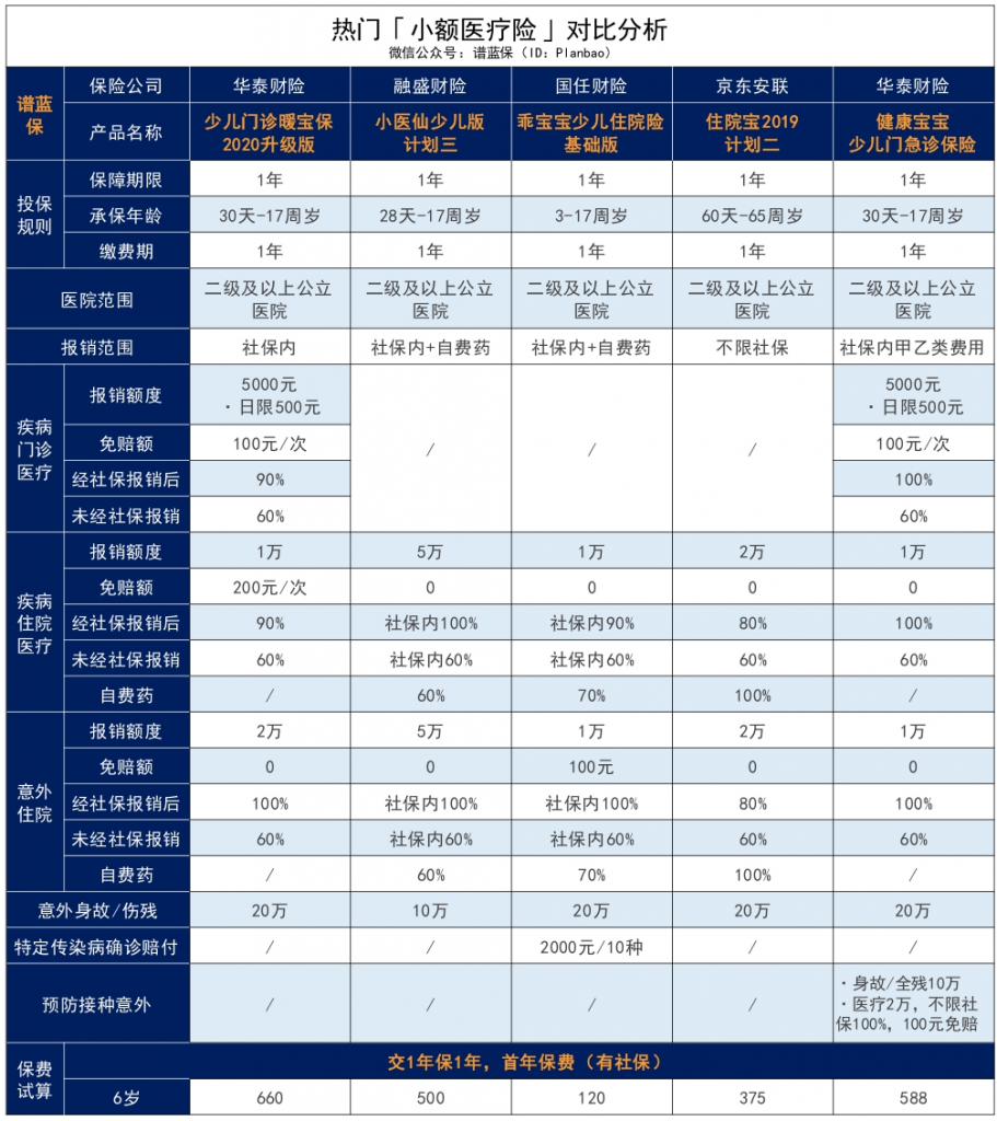 融盛財險小醫仙小額住院險—意外、疾病住院無門檻報銷，保費低至0.5元/天！插圖24