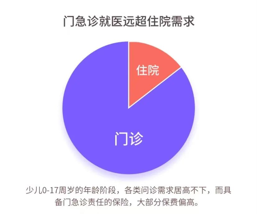少兒門診暖寶保2020新升級:孩子生病/意外、門診/住院都可以賠~插圖5 少兒門診暖寶保2020新升級:孩子生病/意外、門診/住院都可以賠~插圖5