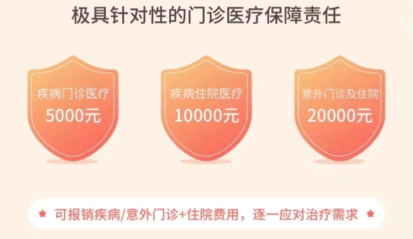 少兒門診暖寶保2020新升級:孩子生病/意外、門診/住院都可以賠~插圖6 少兒門診暖寶保2020新升級:孩子生病/意外、門診/住院都可以賠~插圖6