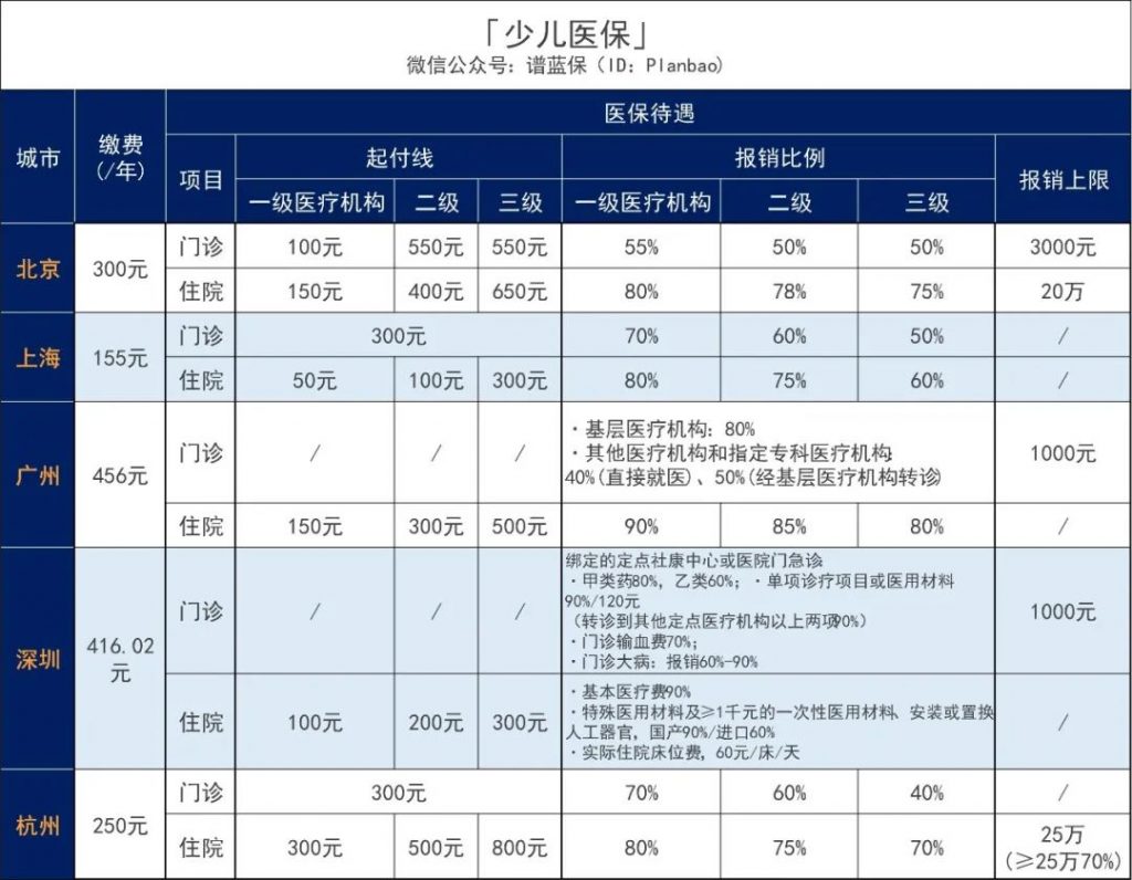 孩子也能買醫保？怎麽買？不知道你就虧大了！插圖2