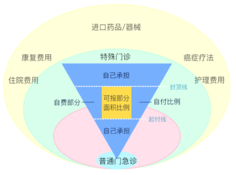 孩子也能買醫保？怎麽買？不知道你就虧大了！插圖16