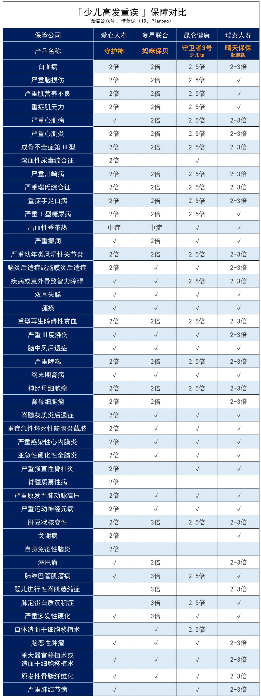 孩子也能買醫保？怎麽買？不知道你就虧大了！插圖18