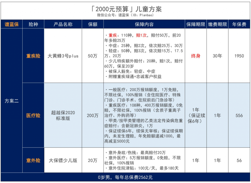 孩子也能買醫保？怎麽買？不知道你就虧大了！插圖24