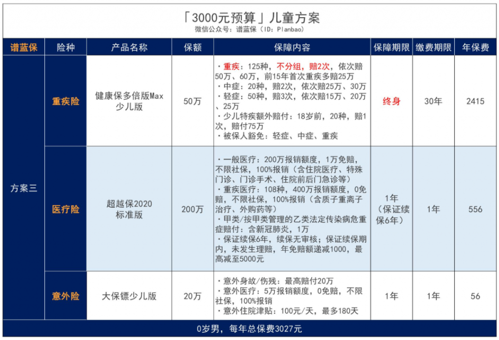 孩子也能買醫保？怎麽買？不知道你就虧大了！插圖26