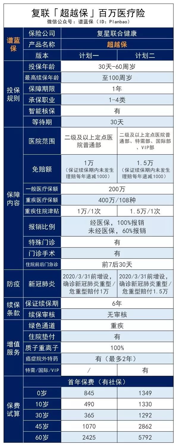 優質醫療資源緊俏,怎樣才能“抄捷徑”救命?可保特需醫療的平價百萬醫療險——超越保插圖2 優質醫療資源緊俏,怎樣才能“抄捷徑”救命?可保特需醫療的平價百萬醫療險——超越保插圖2