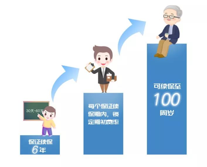 優質醫療資源緊俏,怎樣才能“抄捷徑”救命?可保特需醫療的平價百萬醫療險——超越保插圖3 優質醫療資源緊俏,怎樣才能“抄捷徑”救命?可保特需醫療的平價百萬醫療險——超越保插圖3