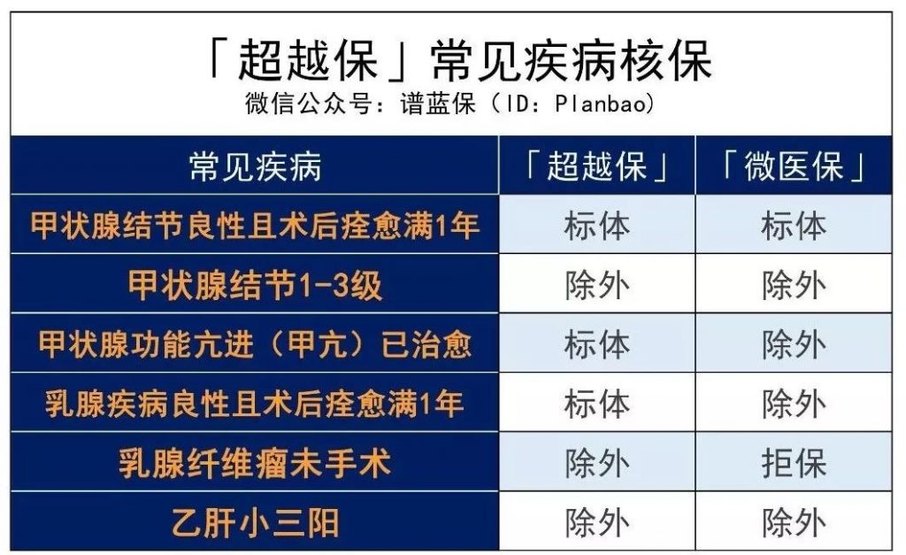 優質醫療資源緊俏,怎樣才能“抄捷徑”救命?可保特需醫療的平價百萬醫療險——超越保插圖4 優質醫療資源緊俏,怎樣才能“抄捷徑”救命?可保特需醫療的平價百萬醫療險——超越保插圖4