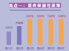 聽說這款備哆分1號重疾險，比賣斷貨的守衛者1號還要牛！插圖4