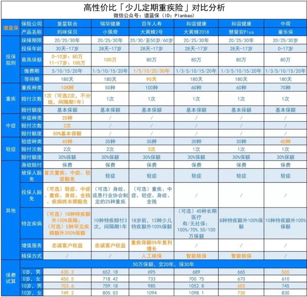 這款複星聯合媽咪保貝少兒重大疾病保險怎麽樣?好不好?值得買嗎?插圖2 這款複星聯合媽咪保貝少兒重大疾病保險怎麽樣?好不好?值得買嗎?插圖2