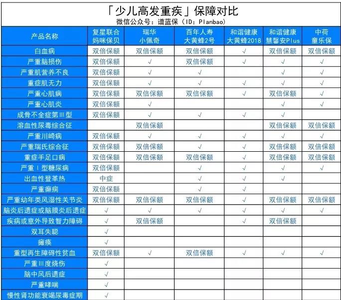 這款複星聯合媽咪保貝少兒重大疾病保險怎麽樣?好不好?值得買嗎?插圖3 這款複星聯合媽咪保貝少兒重大疾病保險怎麽樣?好不好?值得買嗎?插圖3