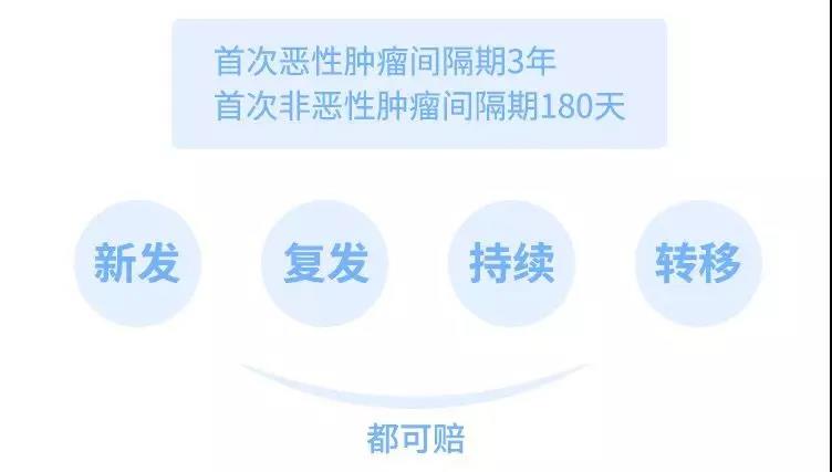 加量、減價！性價比超高的康樂一生再升級！複星聯合康樂一生2019重疾險插圖6