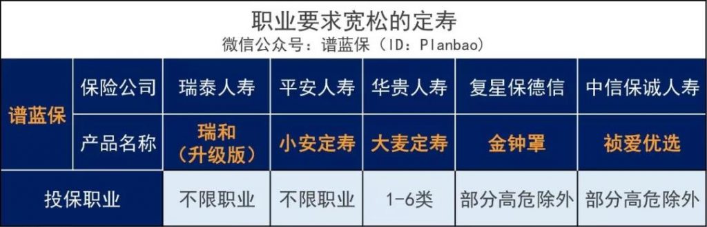 給高危職業者的投保指南~插圖8