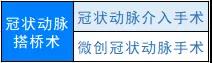 這款複星聯合媽咪保貝少兒重大疾病保險怎麽樣?好不好?值得買嗎?插圖6 這款複星聯合媽咪保貝少兒重大疾病保險怎麽樣?好不好?值得買嗎?插圖6