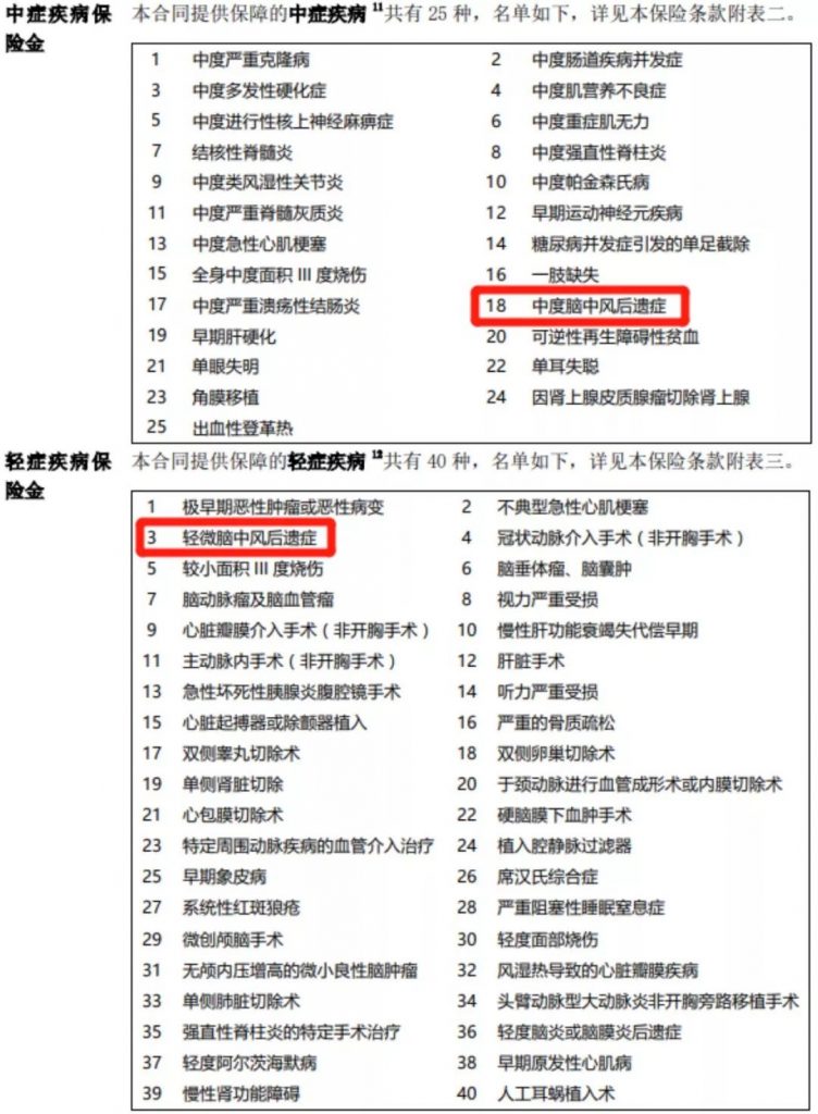 加量、減價！性價比超高的康樂一生再升級！複星聯合康樂一生2019重疾險插圖12