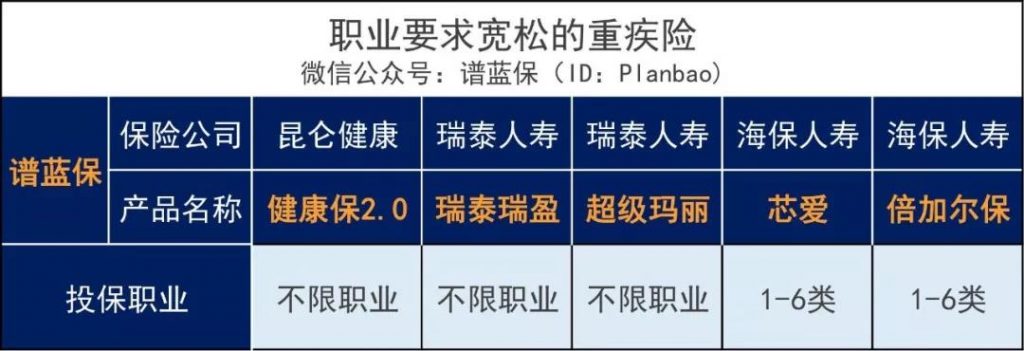 給高危職業者的投保指南~插圖14