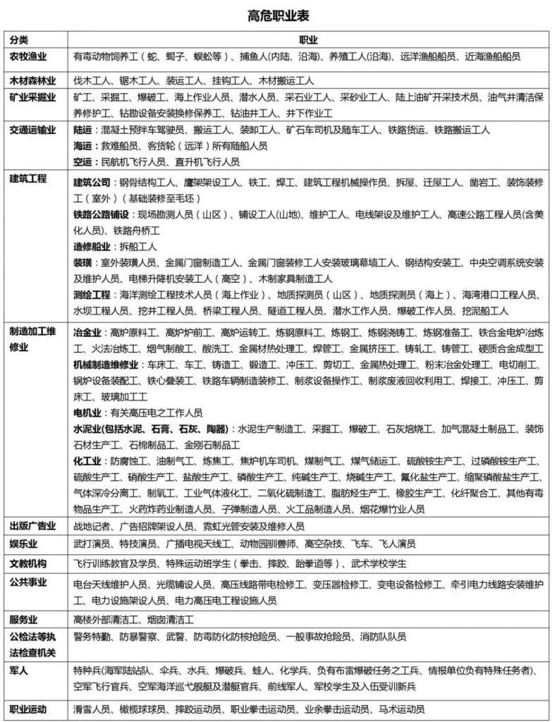 給高危職業者的投保指南~插圖16