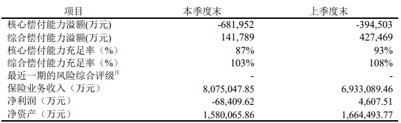 富德生命康健無憂2019重大疾病保險怎麽樣？有什麽優缺點？插圖