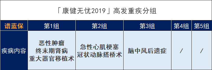 富德生命康健無憂2019重大疾病保險怎麽樣？有什麽優缺點？插圖4