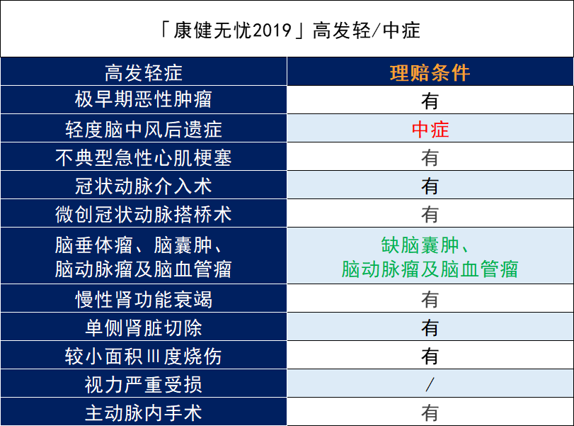 富德生命康健無憂2019重大疾病保險怎麽樣？有什麽優缺點？插圖6