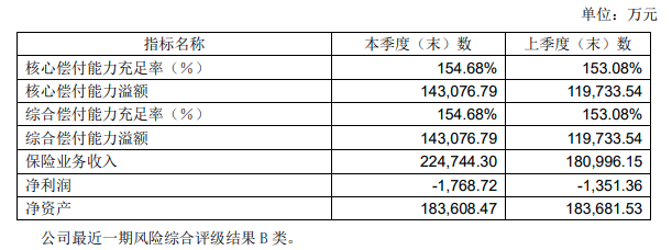 弘康人壽哆啦A保2.0怎麽樣？弘康人壽保險靠譜嗎？插圖2