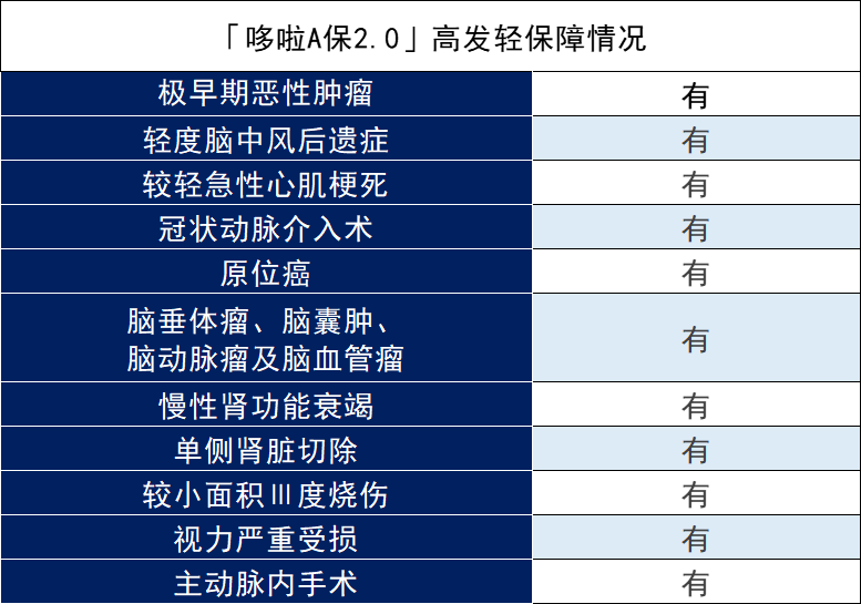 弘康人壽哆啦A保2.0怎麽樣？弘康人壽保險靠譜嗎？插圖6