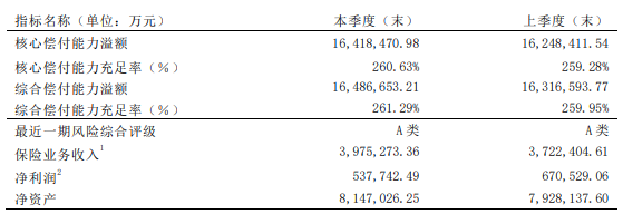 泰康幸福世嘉健康a計劃怎麽樣？附加泰康人壽健康尊享C百萬醫療險怎麽樣？插圖2