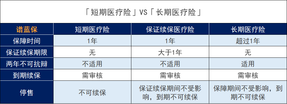 太平洋健康險的長期醫療險e享護-醫享無憂百萬醫療險怎麽樣？在哪裏買？插圖8