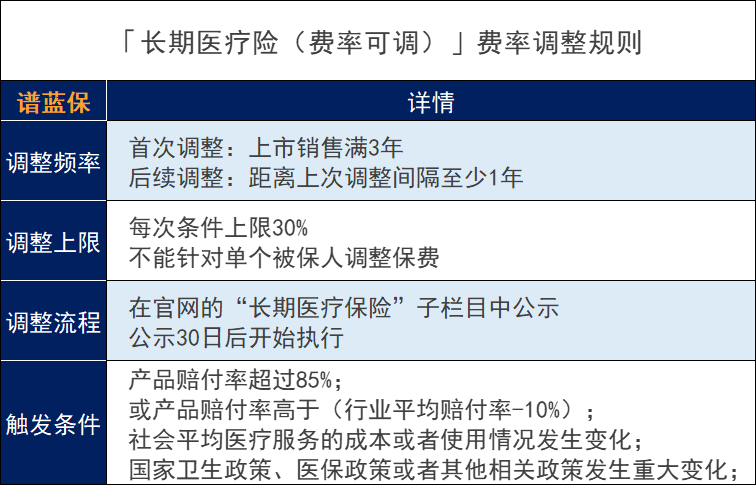 太平洋健康險的長期醫療險e享護-醫享無憂百萬醫療險怎麽樣？在哪裏買？插圖10