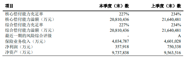 太平洋保險公司可靠嗎？產品有什麽？插圖