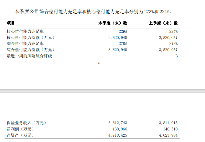 太平洋保險公司可靠嗎？產品有什麽？插圖2