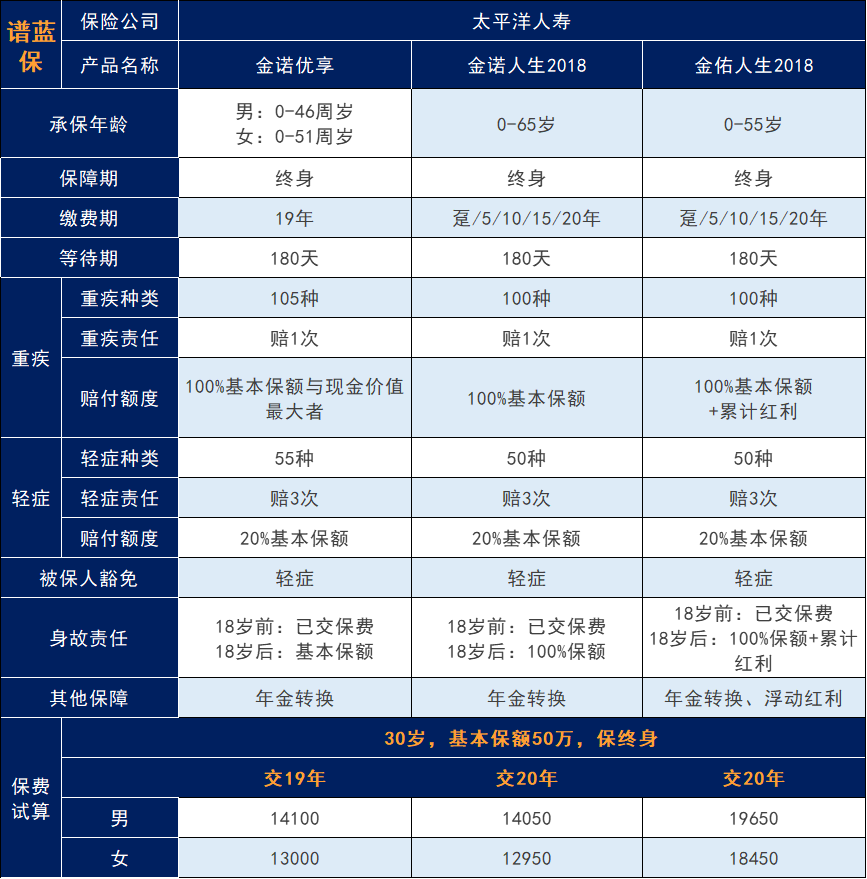 太平洋保險公司可靠嗎？產品有什麽？插圖4