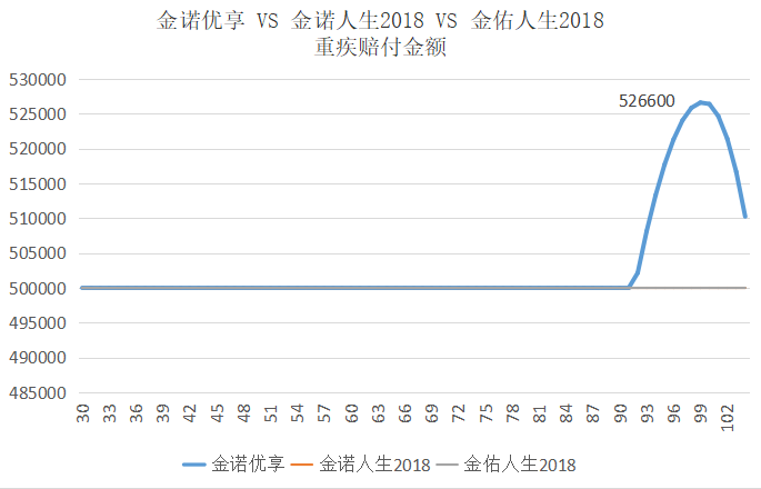 太平洋保險公司可靠嗎？產品有什麽？插圖6