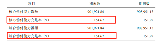 信泰達爾文3號重大疾保險怎麽樣？重疾額外賠付80%保額！插圖